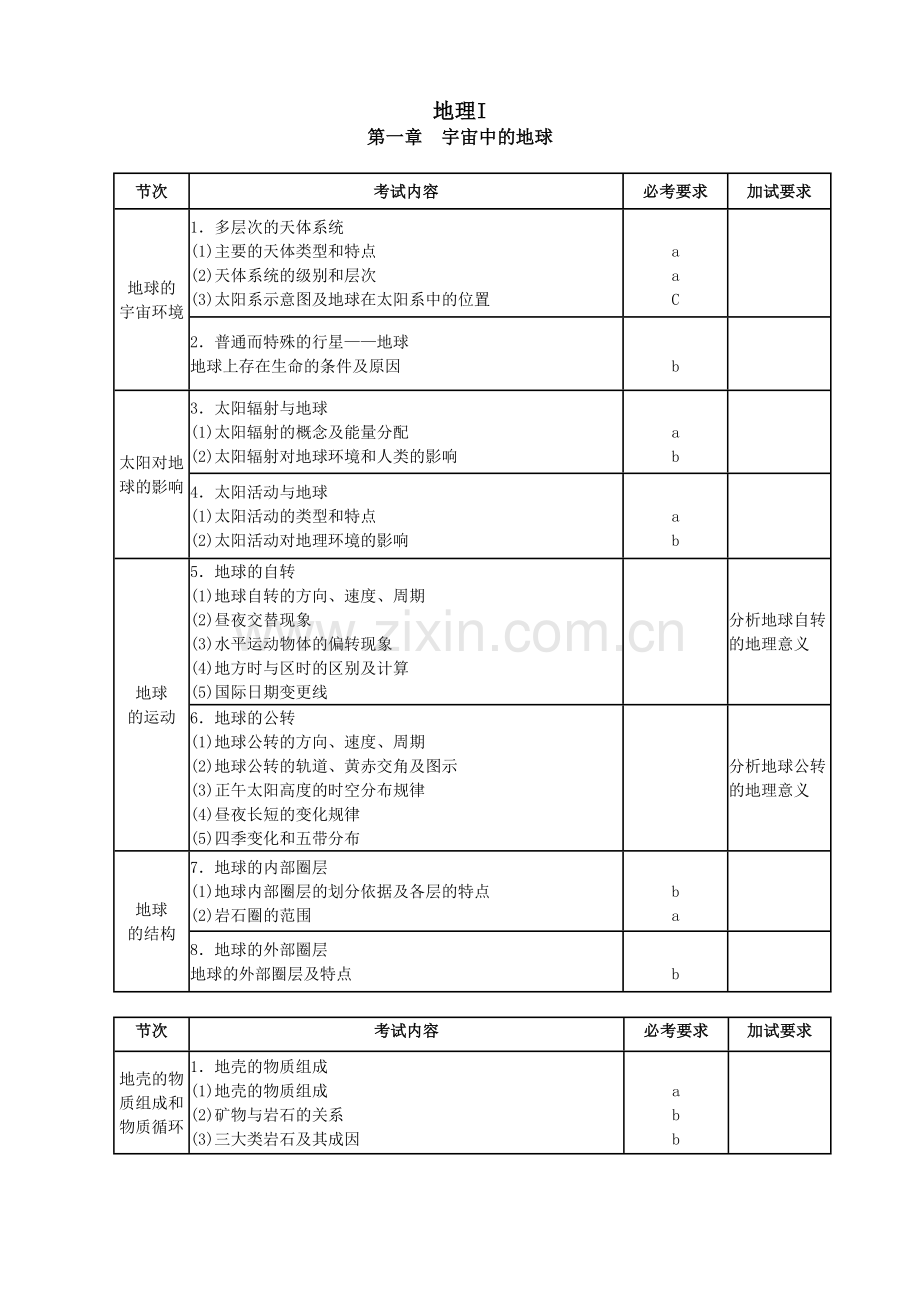 地理2017浙江新高考学考考纲考试标准word版.doc_第3页