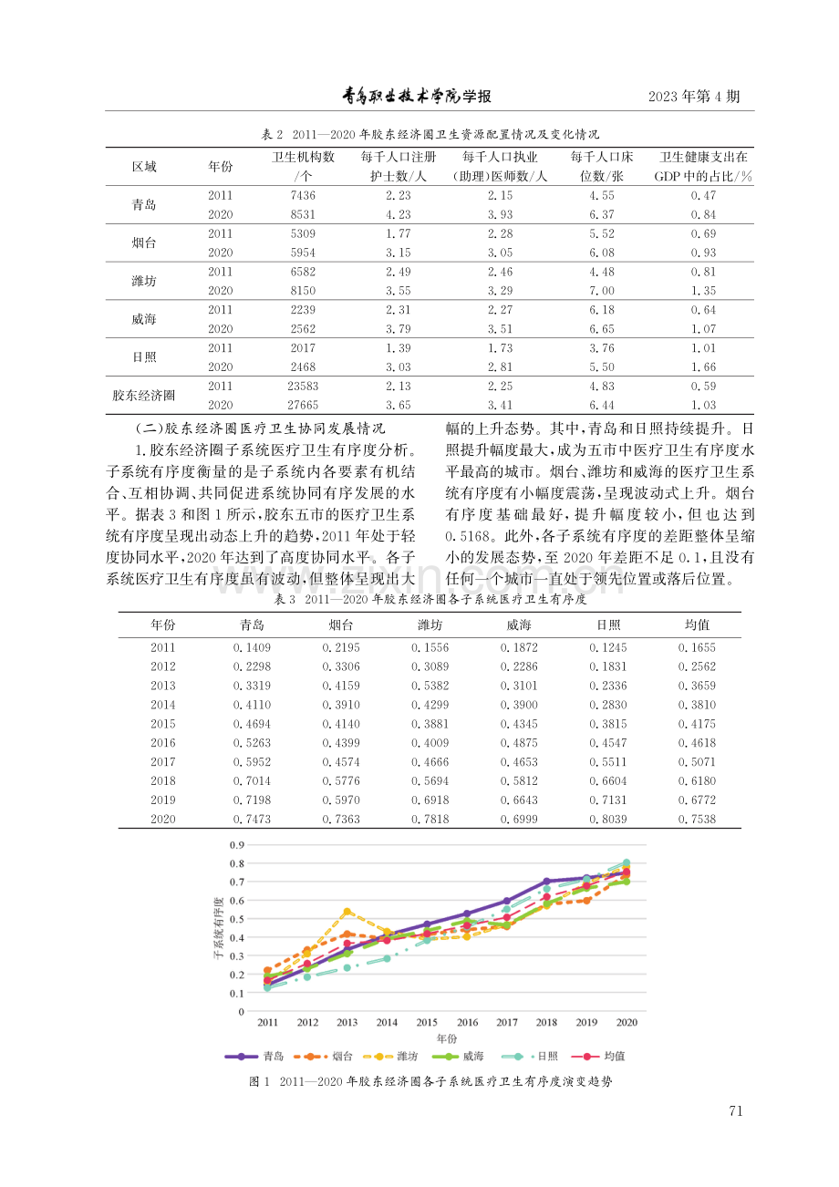 基于复合系统协同度模型的胶东经济圈医疗卫生协同度评价研究.pdf_第3页