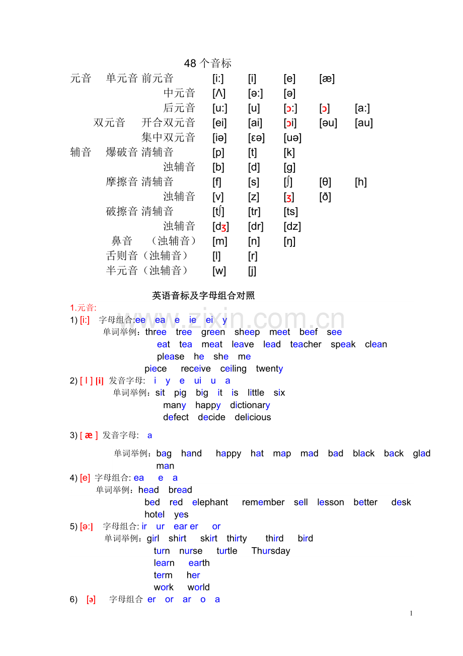 英语音标表(发音字母及单词举例).doc_第1页