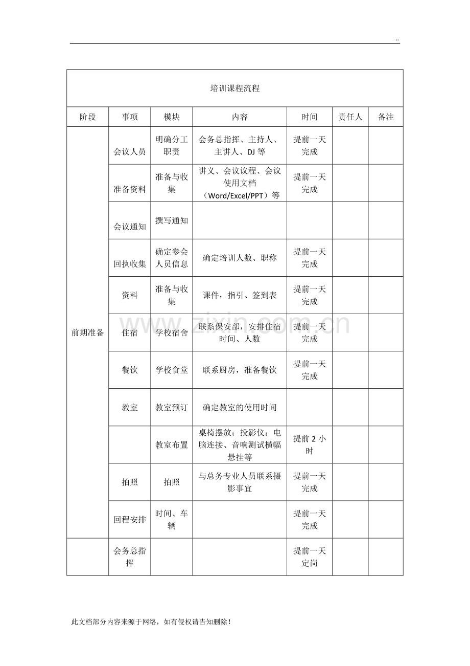 培训会议流程安排表.doc_第1页