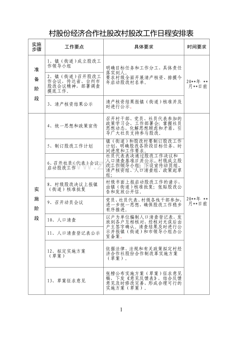 村股份经济合作社股改村股改工作日程安排表.doc_第1页