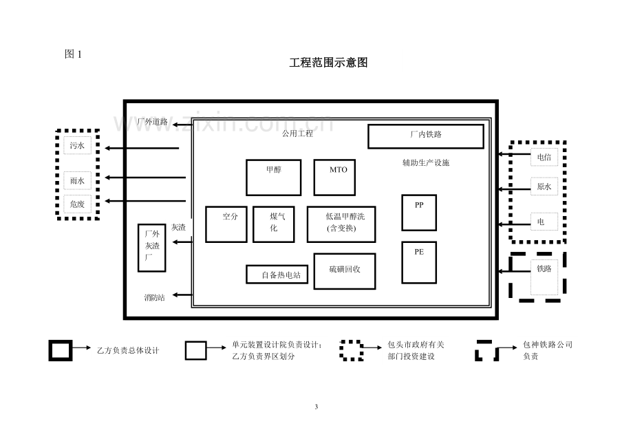 总体合同附件-最终版本.doc_第3页