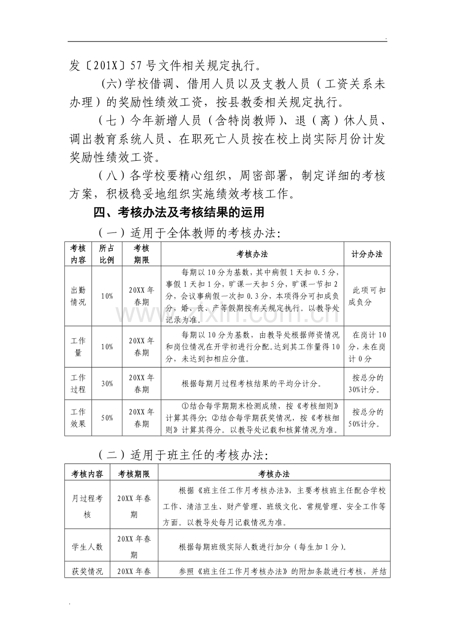 2019年学校绩效考核方案.doc_第2页