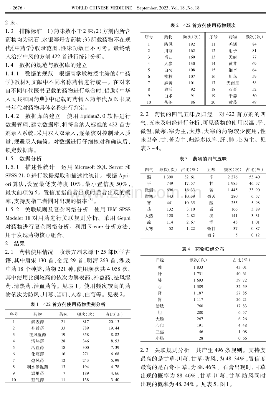 基于关联规则及复杂网络分析探讨古代中风方剂用药规律.pdf_第2页