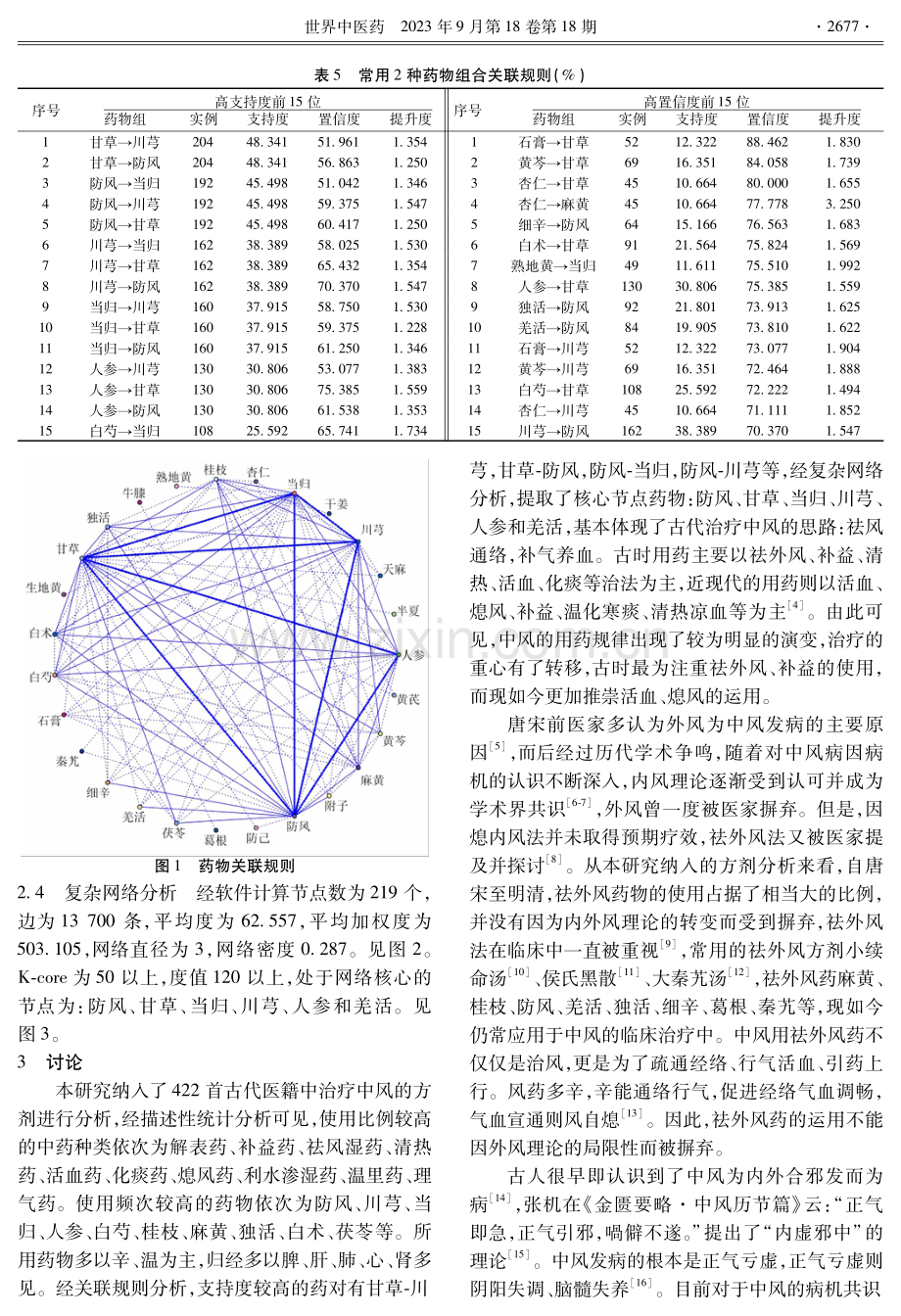 基于关联规则及复杂网络分析探讨古代中风方剂用药规律.pdf_第3页