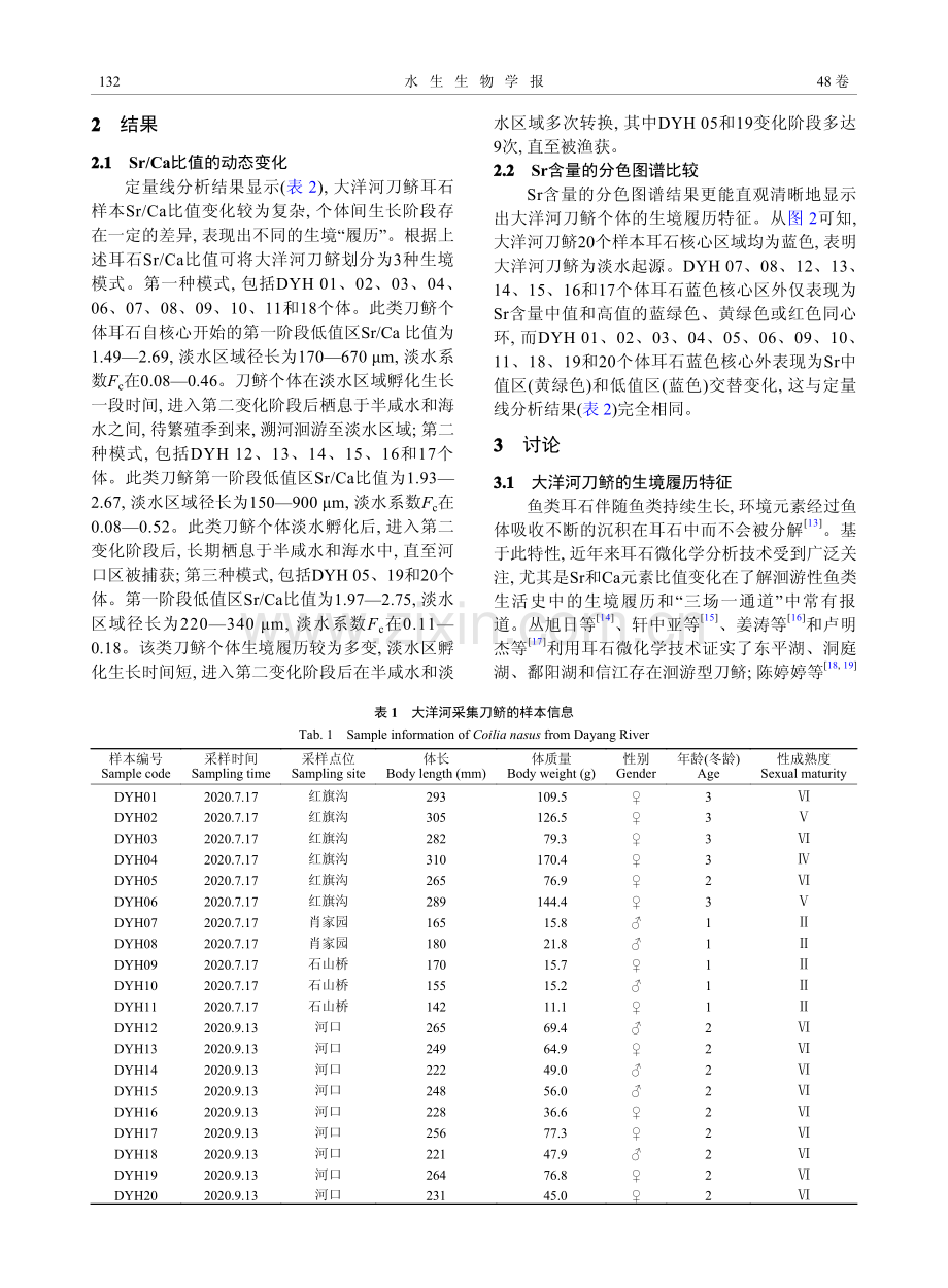 基于耳石微化学的大洋河刀鲚生境履历研究.pdf_第3页