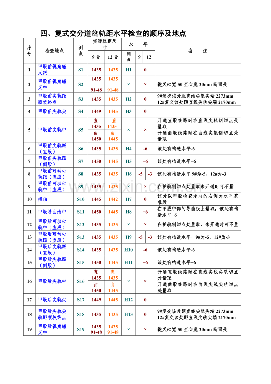 复式交分道岔的检查方法资料.doc_第2页