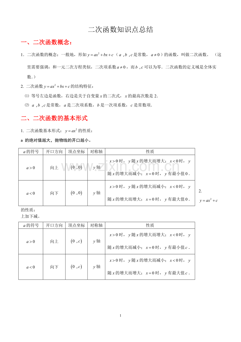 上课用----初中二次函数知识点总结与练习题.doc_第1页