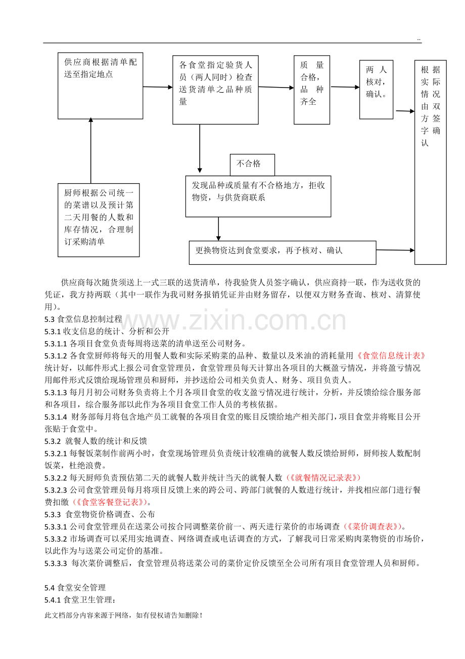 物业公司食堂管理制度.docx_第3页