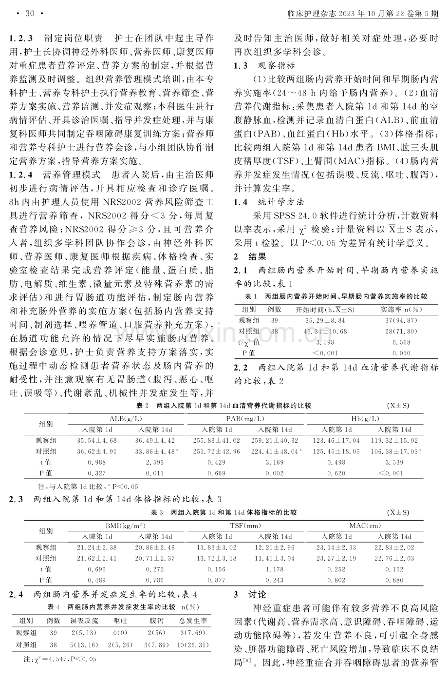 基于多学科协作护士主导神经重症吞咽障碍患者营养管理模式的临床应用.pdf_第2页