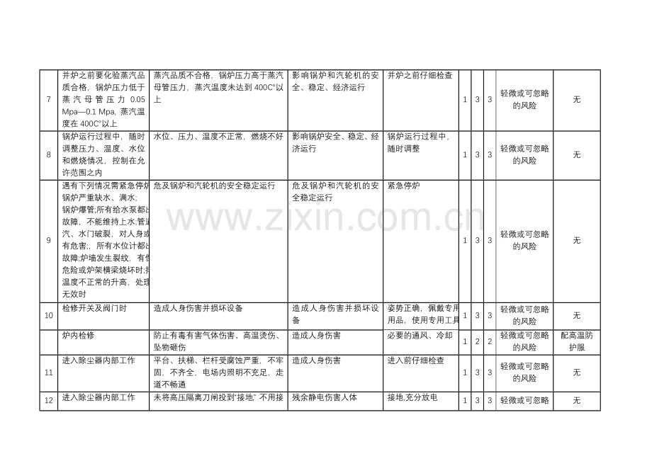 锅炉--工作危害分析.doc_第2页