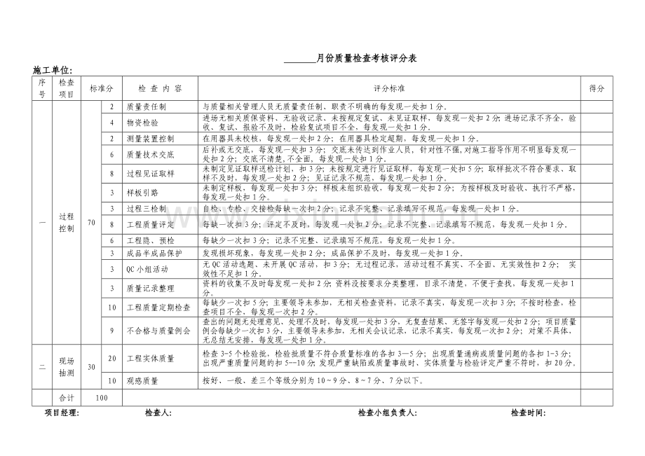 施工单位项目部考核评分表.doc_第2页