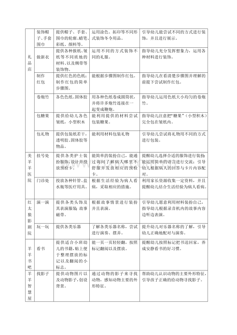 小班主题区域活动：不怕冷、迎新年.doc_第2页