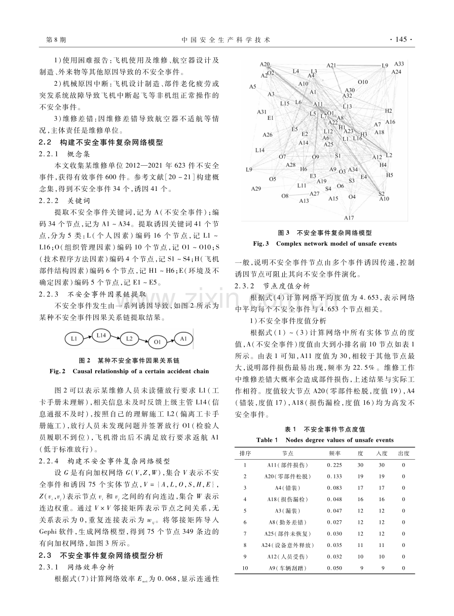 基于复杂网络的民航维修不安全事件风险因素分析.pdf_第3页