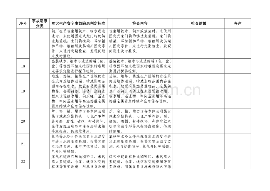 工贸行业重大生产安全事故隐患判定检查表.doc_第3页