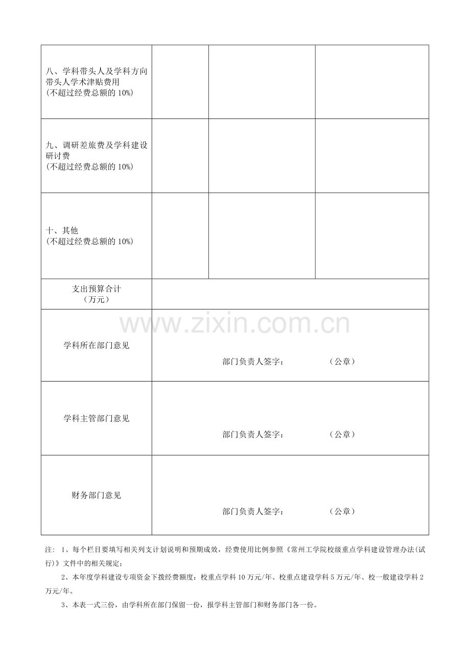 常州工学院2014学科建设专项经费支出预算表.doc_第2页