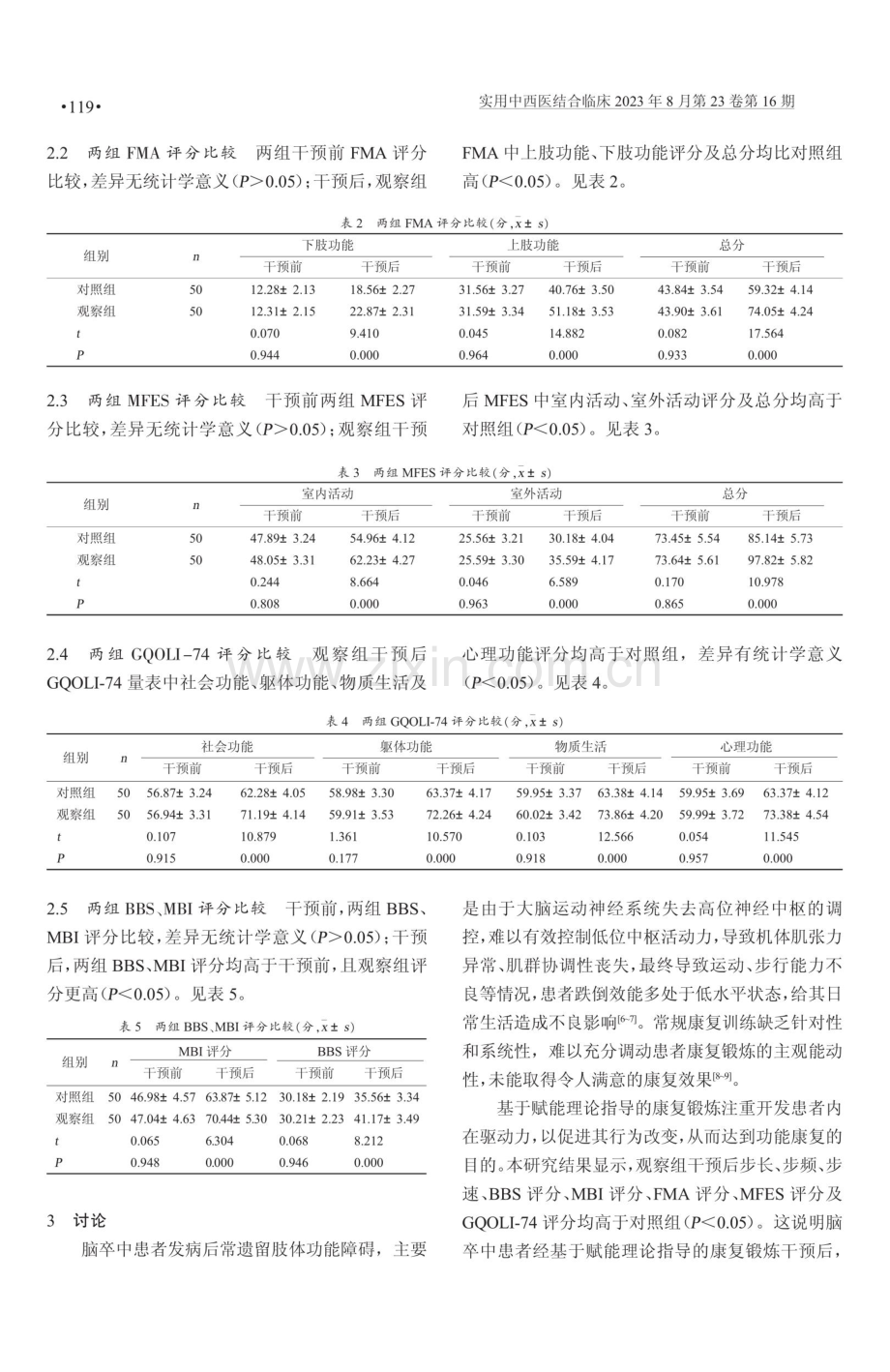 基于赋能理论指导的康复锻炼对脑卒中患者恢复效果的影响.pdf_第3页