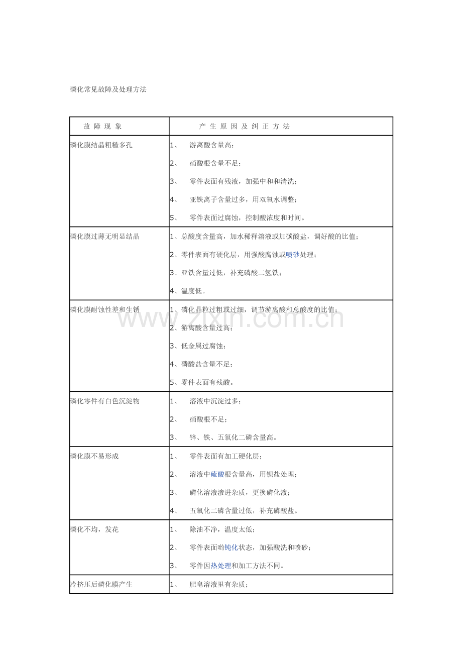 磷化常见问题及处理方法.doc_第3页