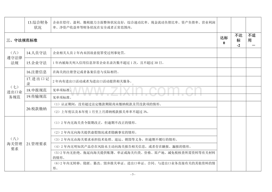 海关认证企业标准《高级认证—通用标准》.doc_第3页