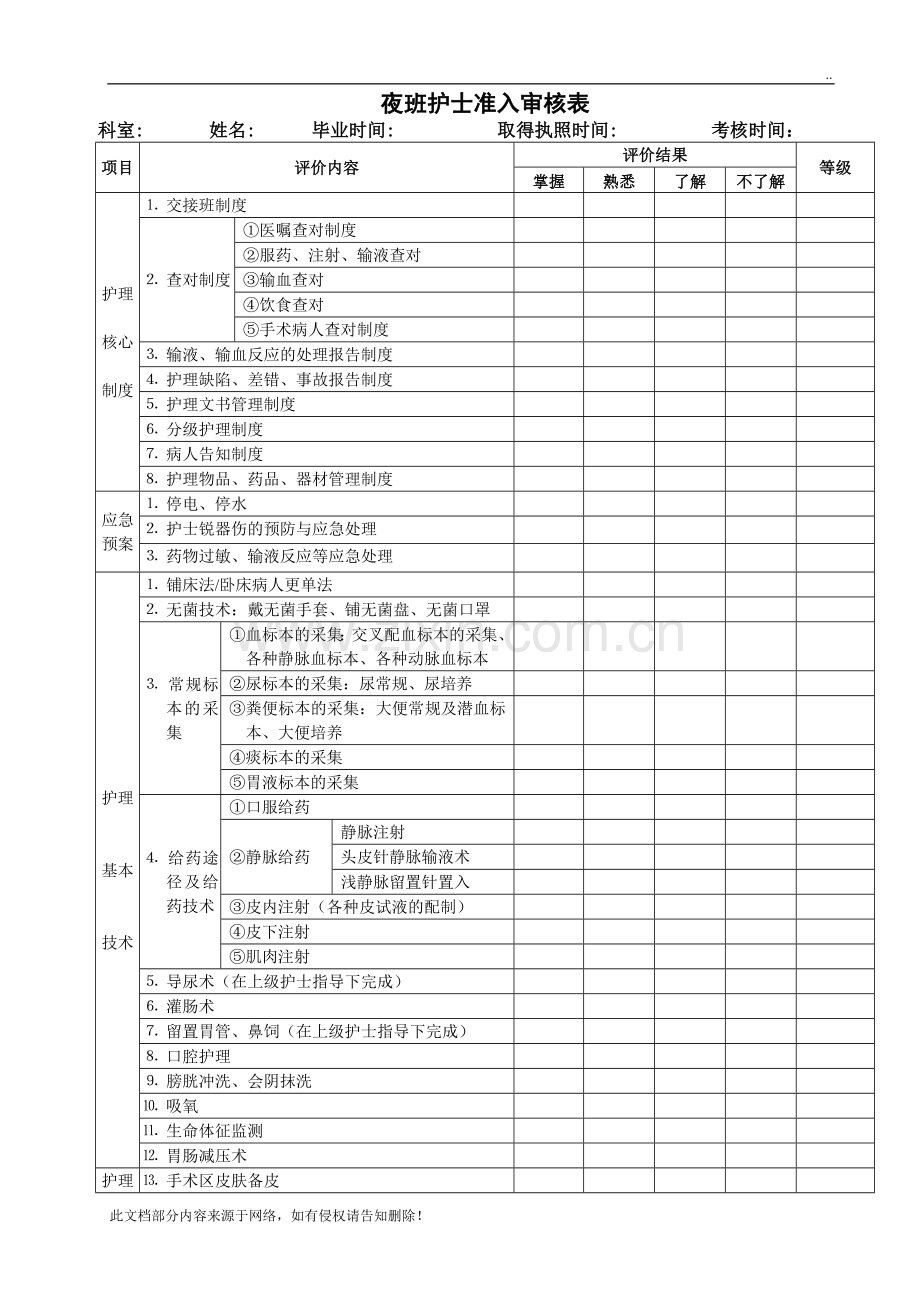 夜班护士准入审核表.doc_第1页