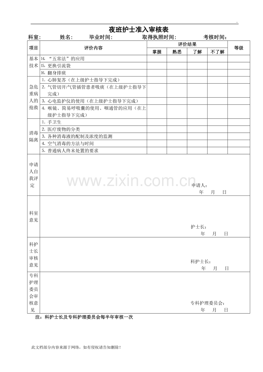 夜班护士准入审核表.doc_第2页