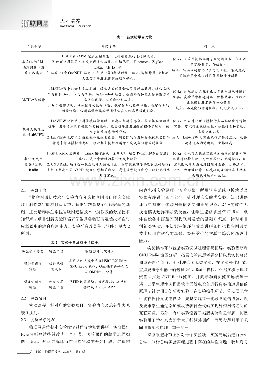 基于理论实践与项目创新的物联网通信实验教学改革.pdf_第2页