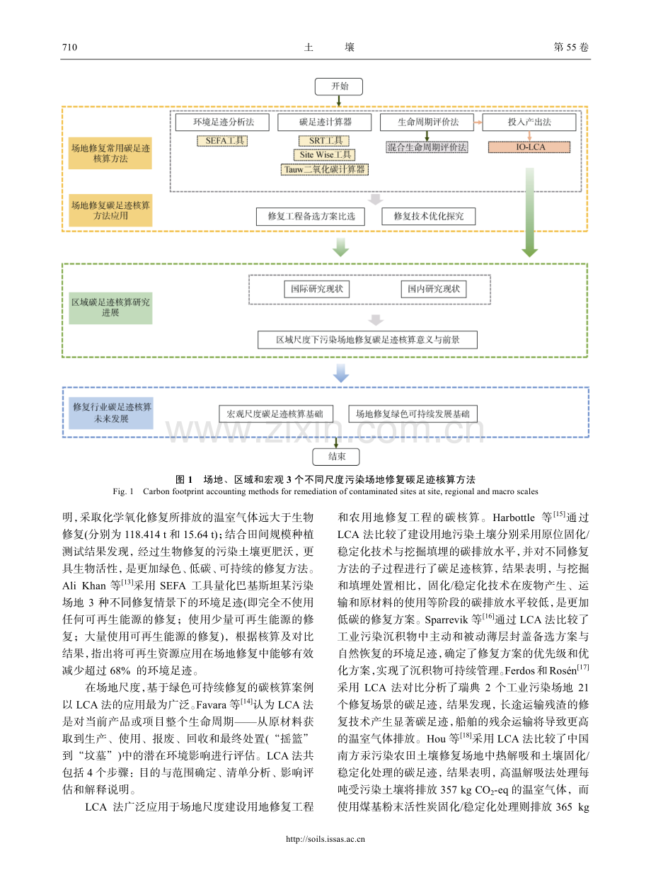 基于绿色可持续理念的污染场地修复碳足迹研究进展.pdf_第3页