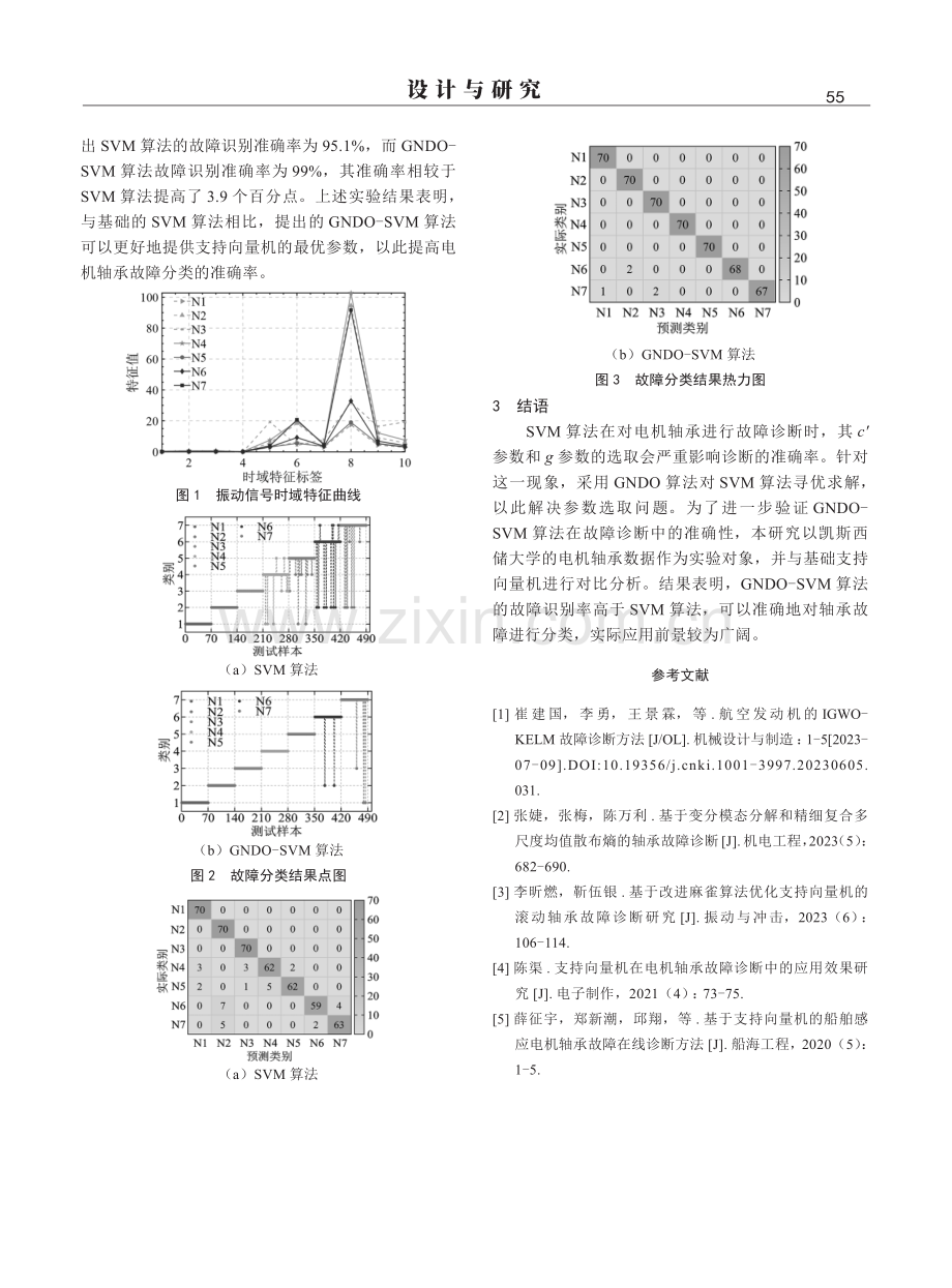 基于广义正态分布算法优化支持向量机的电机轴承故障诊断研究.pdf_第3页