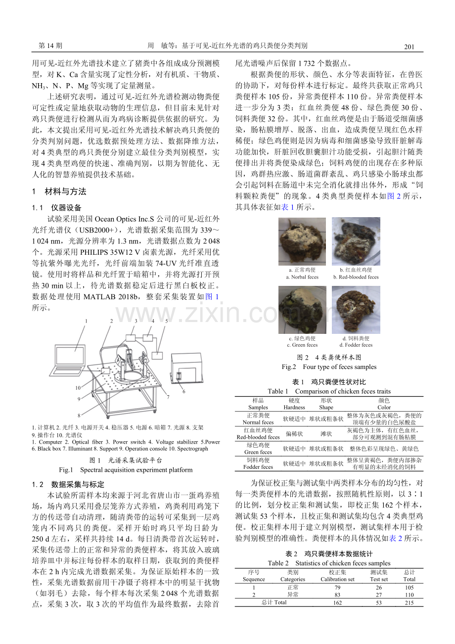 基于可见-近红外光谱的鸡只粪便分类判别.pdf_第2页