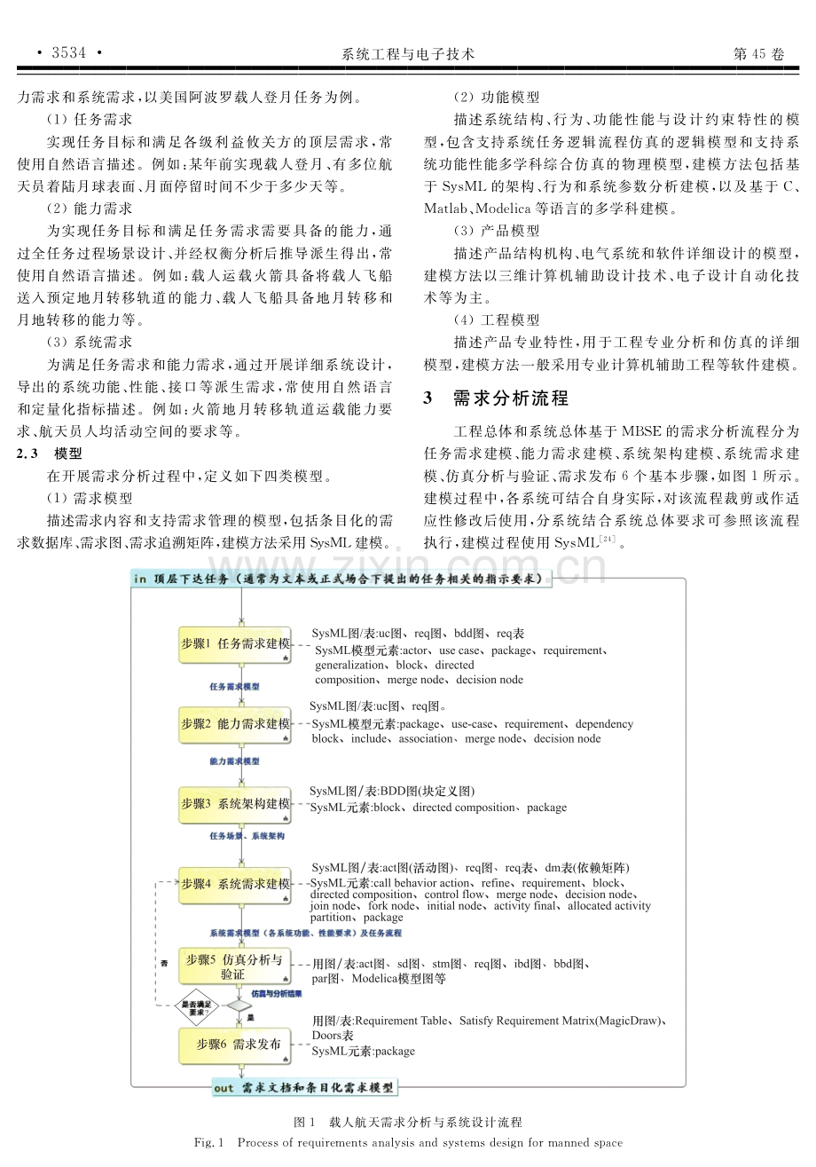 基于模型的载人航天工程需求分析方法.pdf_第3页