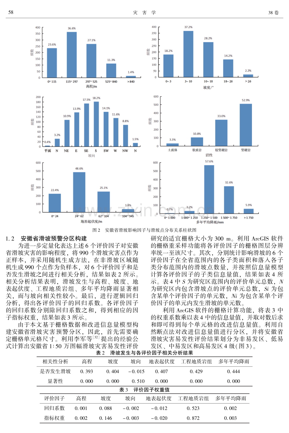 基于空间插值与典型滑坡体的滑坡灾害气象预警模型研究.pdf_第3页