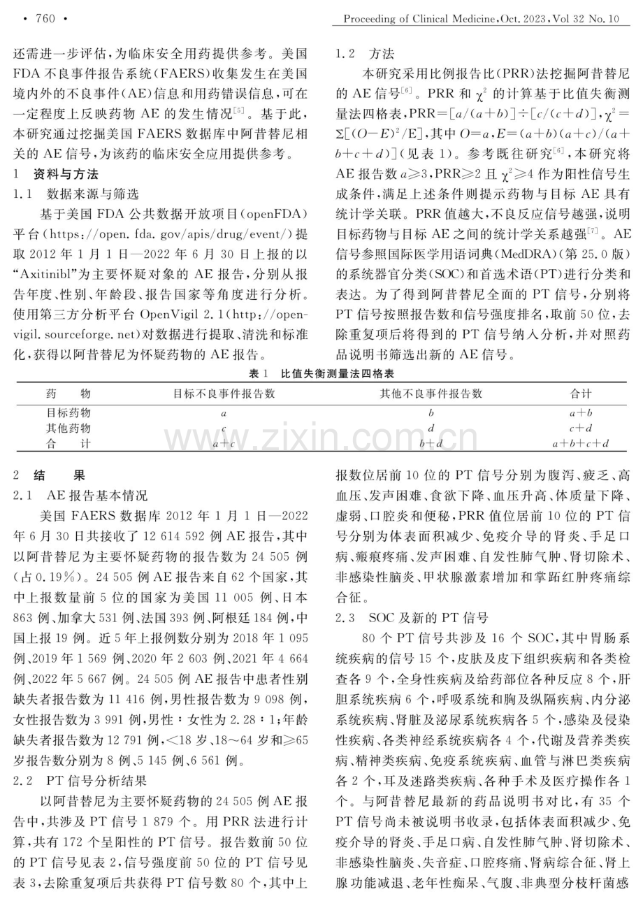 基于美国FDA不良事件报告系统的阿昔替尼不良事件信号挖掘与分析.pdf_第2页