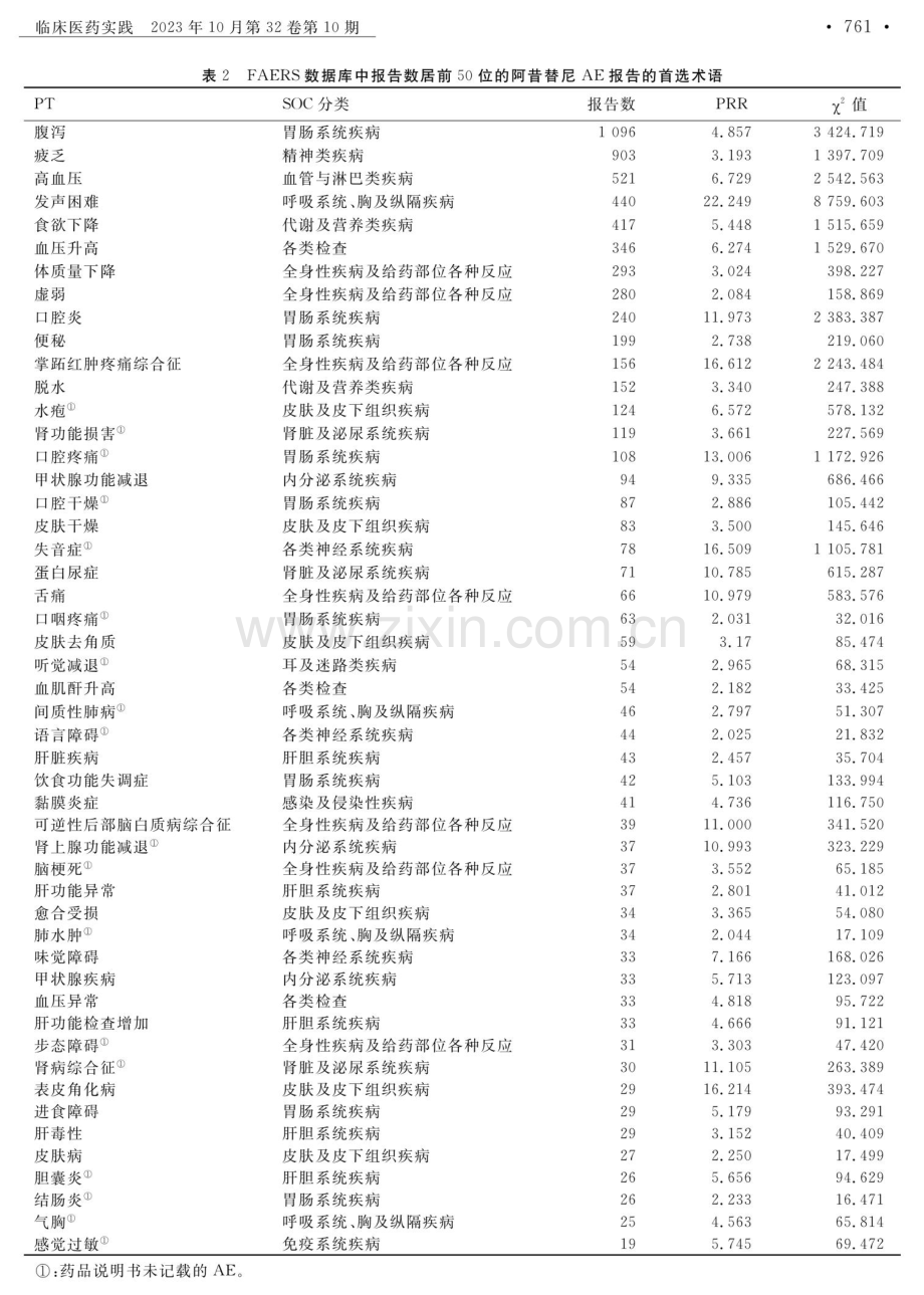 基于美国FDA不良事件报告系统的阿昔替尼不良事件信号挖掘与分析.pdf_第3页