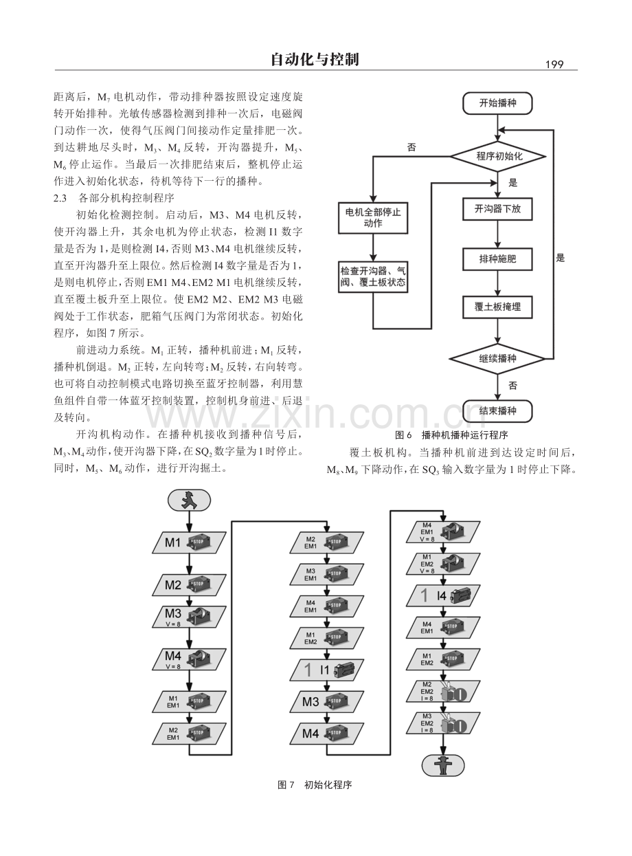 基于慧鱼搭载的小型精密播种机.pdf_第3页