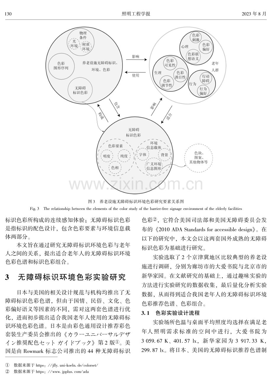 基于老年人的无障碍标识环境色彩色谱优化研究——以大爱书院与新华家园养老设施为例.pdf_第3页