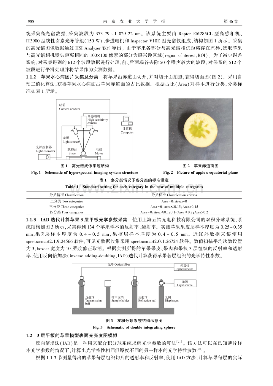 基于光学特性参数反演的苹果水心病检测.pdf_第3页