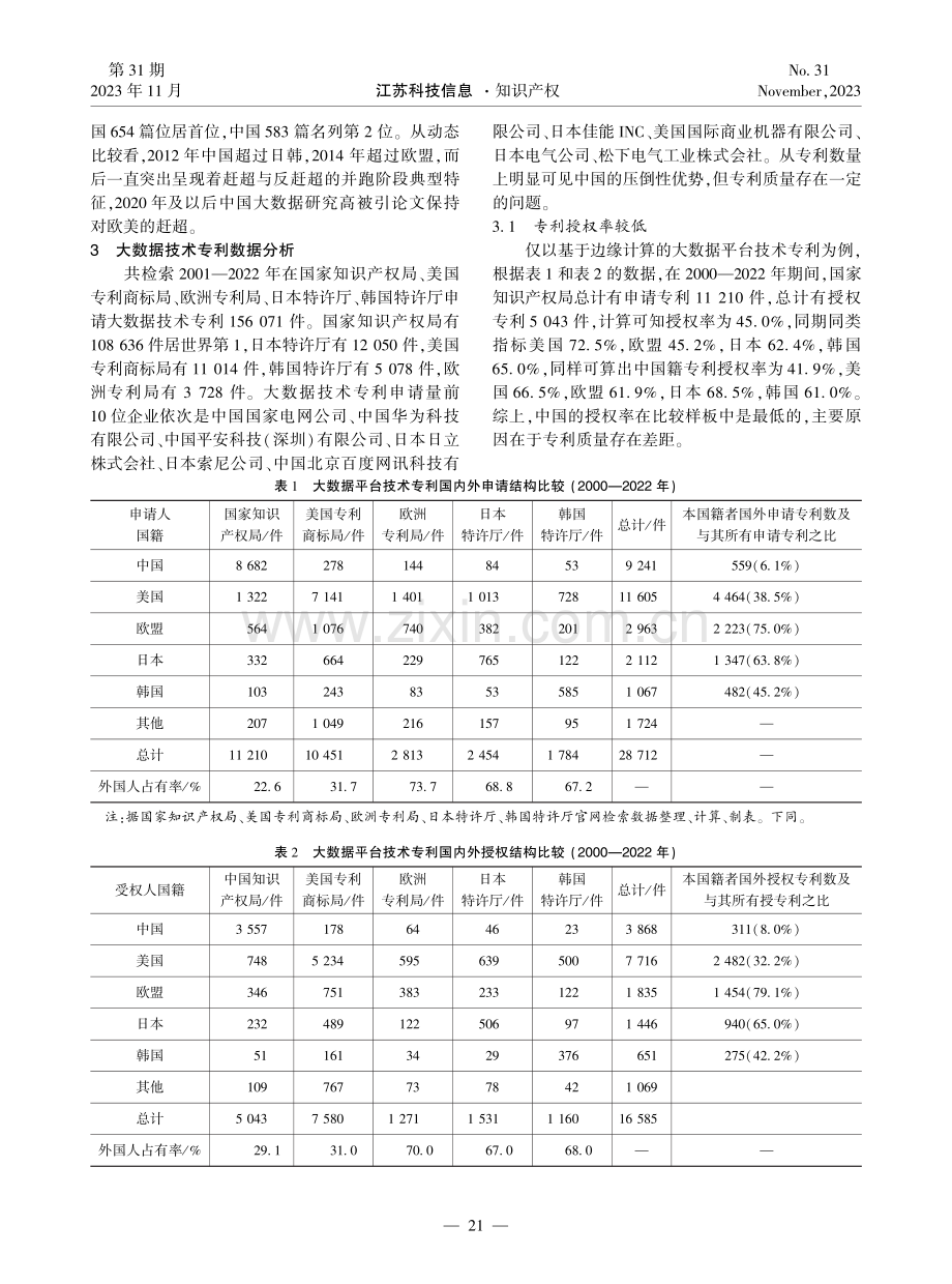 基于论文和专利计量的大数据技术差距比较分析.pdf_第2页