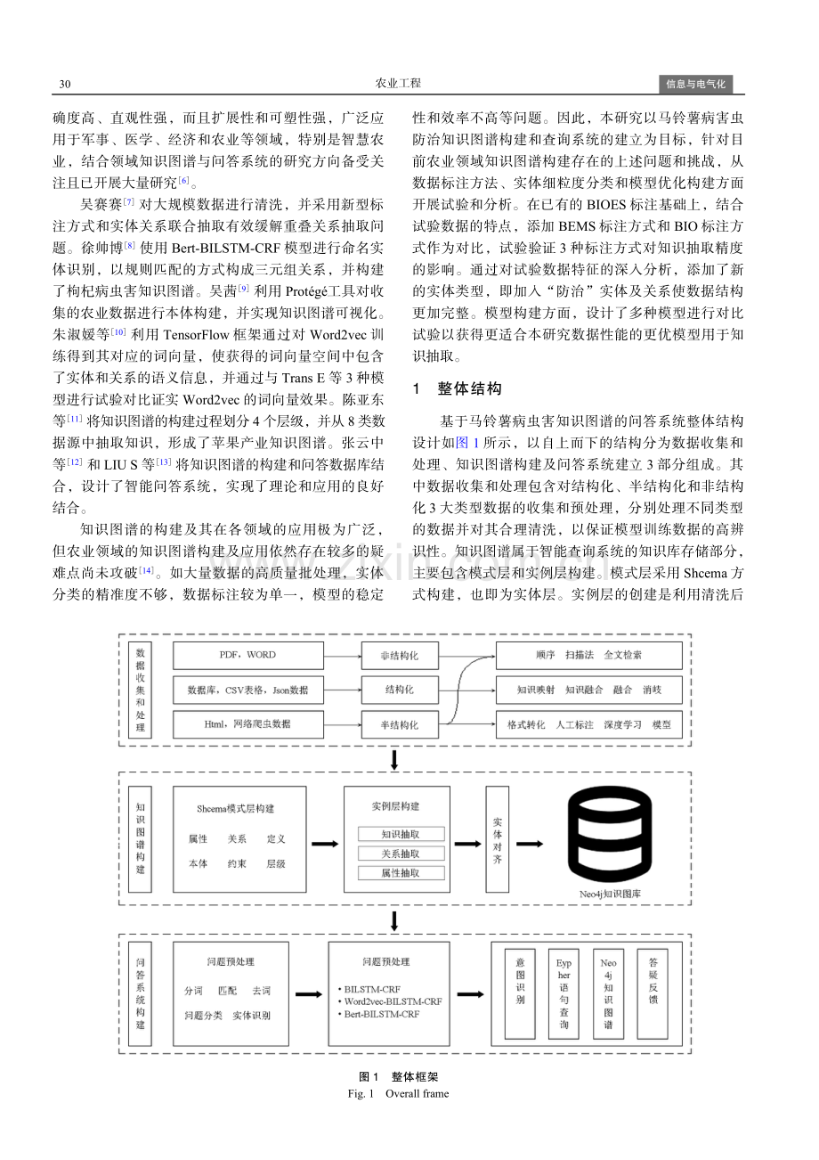 基于马铃薯病虫害知识图谱的问答系统.pdf_第2页