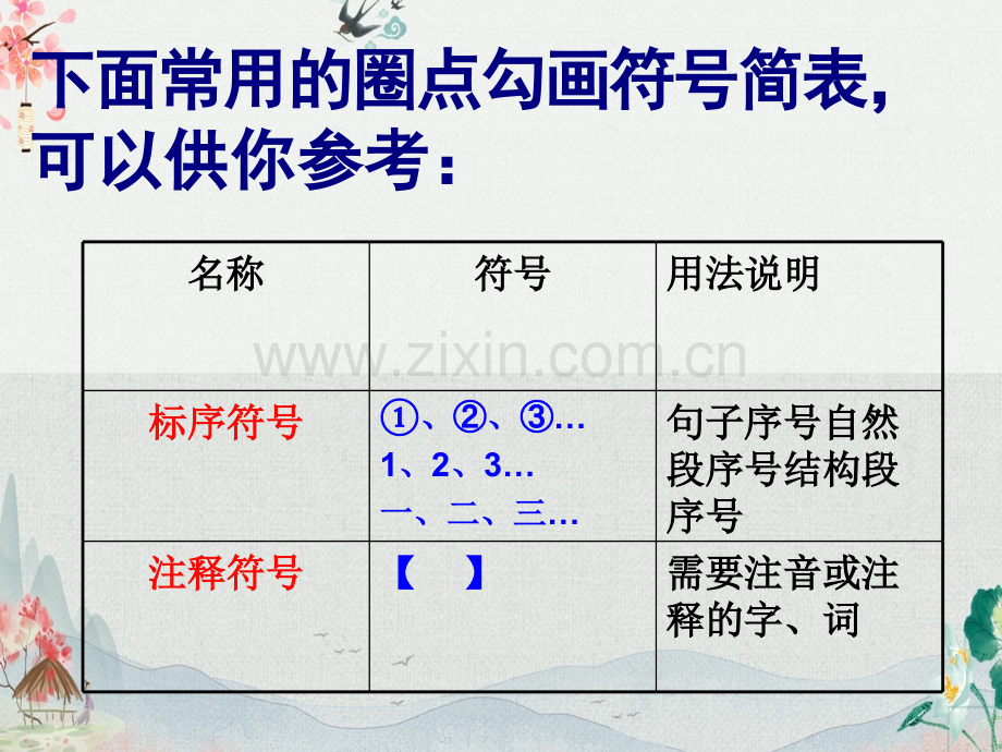 七年级语文下册《骆驼祥子》课件.ppt_第3页