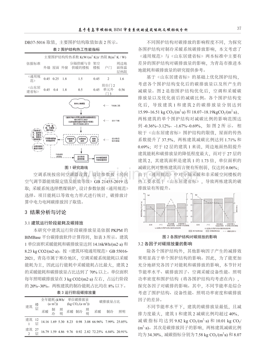 基于青岛市碳排放BIM审查系统的建筑能耗及碳排放分析.pdf_第2页