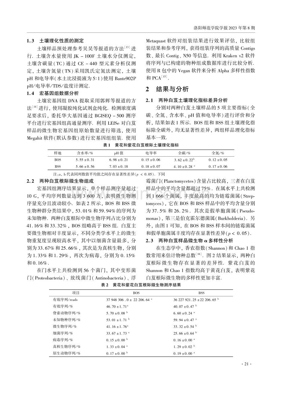 基于宏基因组的两种白芨根际微生物群落结构研究.pdf_第2页