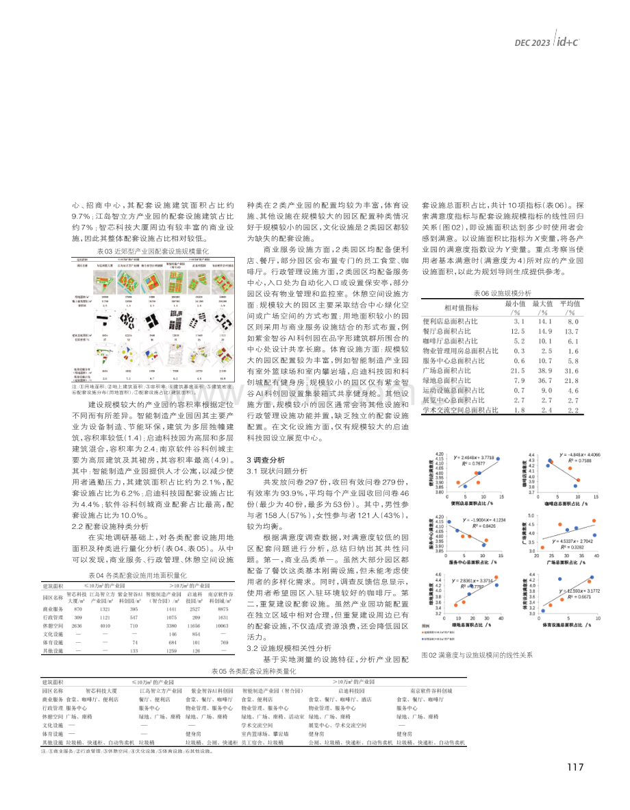 基于满意度评价的近郊型科研设计用地配套设施规划研究 以南京市为例.pdf_第2页