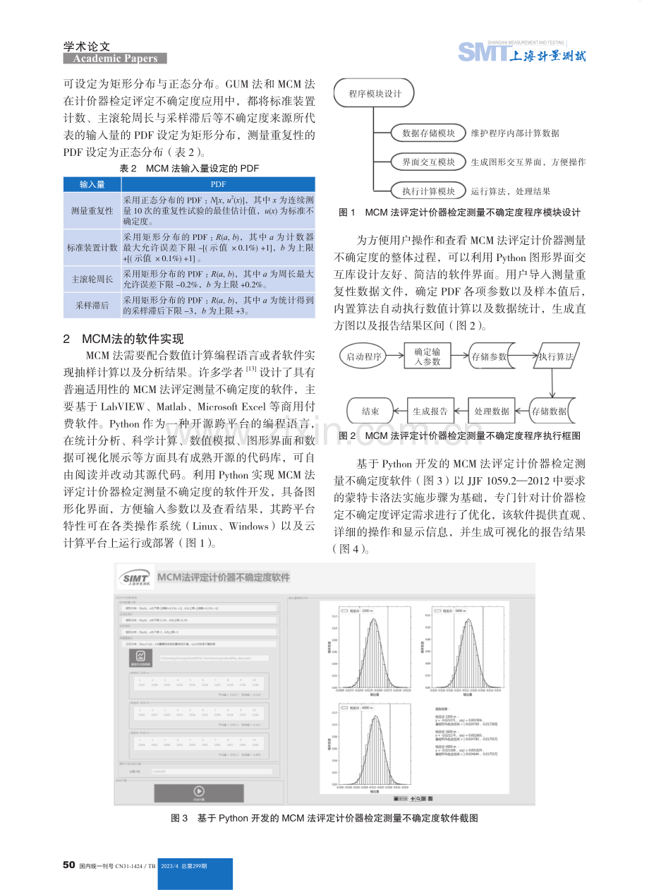 基于蒙特卡洛法的计价器检定不确定度评定.pdf_第2页