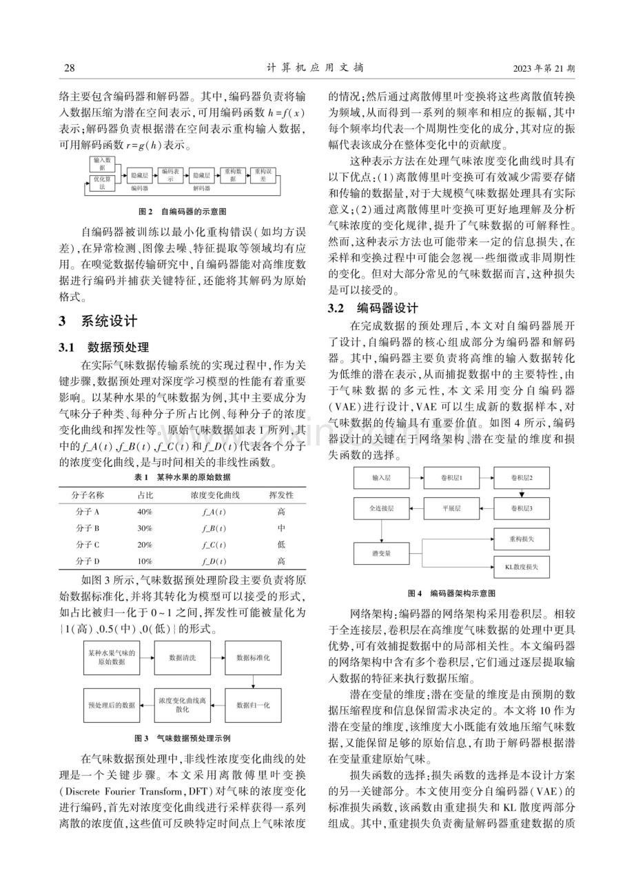 基于前后端分离的气味数据传输系统的设计.pdf_第2页