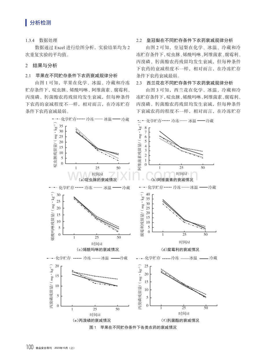 基于果蔬在不同贮存条件下农药残留的衰减研究.pdf_第3页