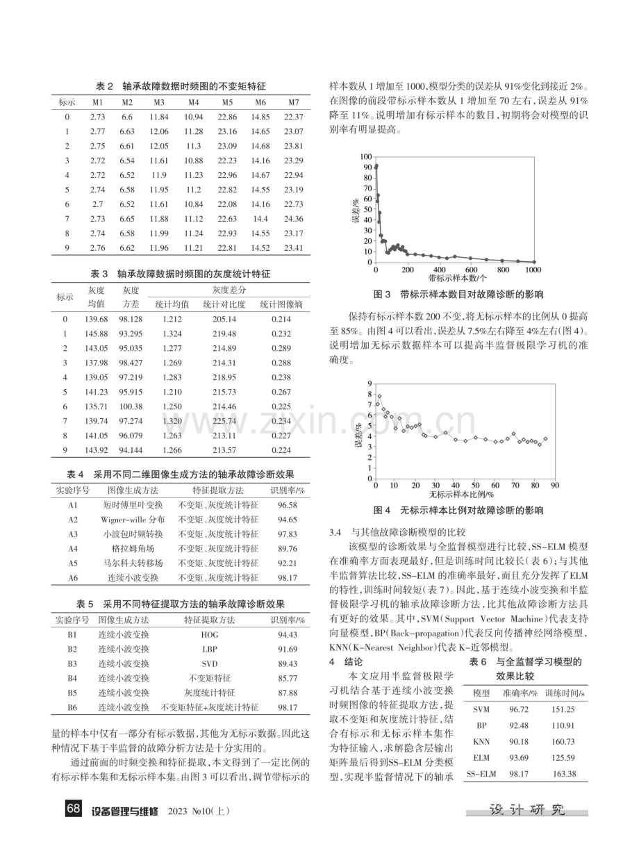 基于连续小波变换和半监督极限学习机的轴承故障诊断方法.pdf_第3页