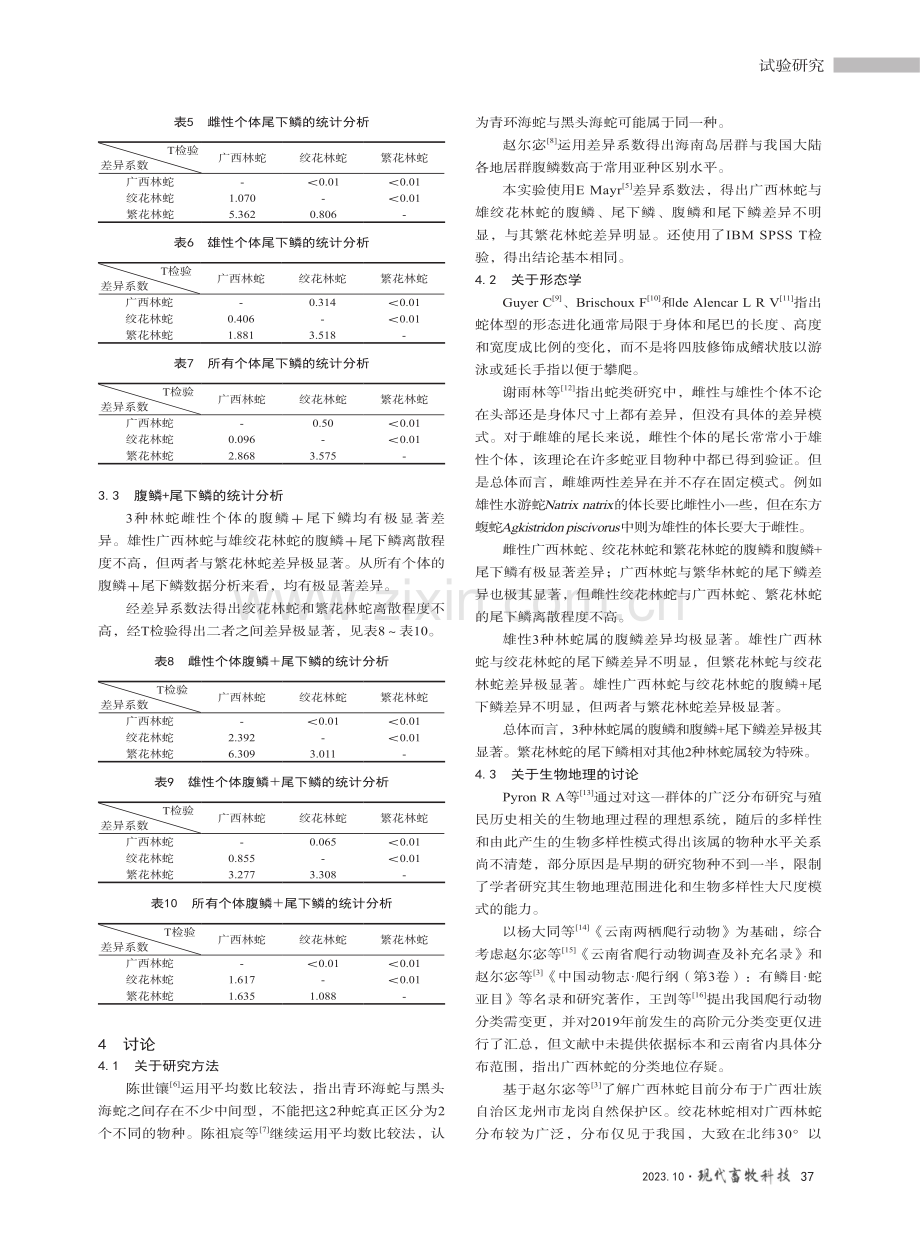 基于鳞片计数对中国3种林蛇分类的初步研究.pdf_第3页