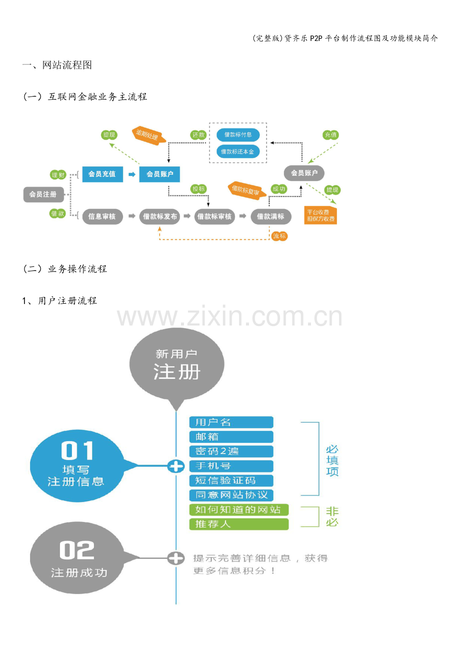 贷齐乐P2P平台制作流程图及功能模块简介.doc_第1页