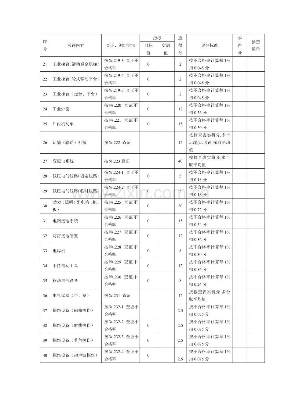 机械制造企业安全生产标准化考评检查表技术、标准.doc_第3页