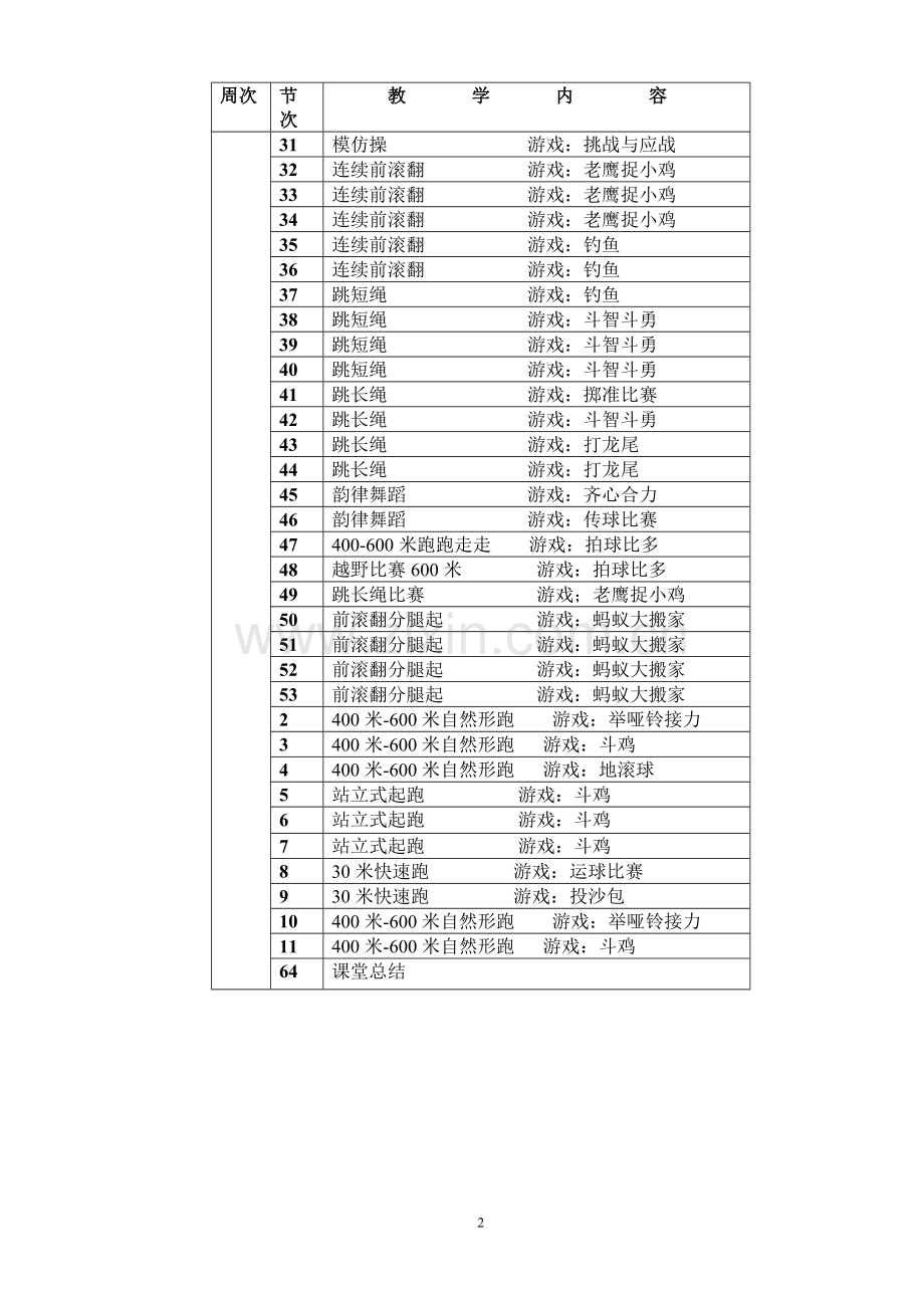 二年级体育.doc_第2页